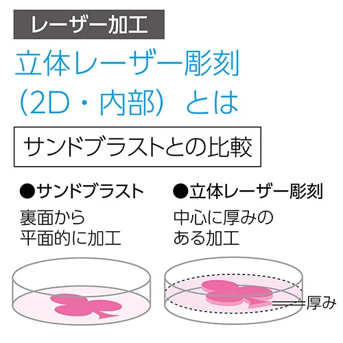 ペーパーウェイト Φ75mm(2Dレーザー加工)