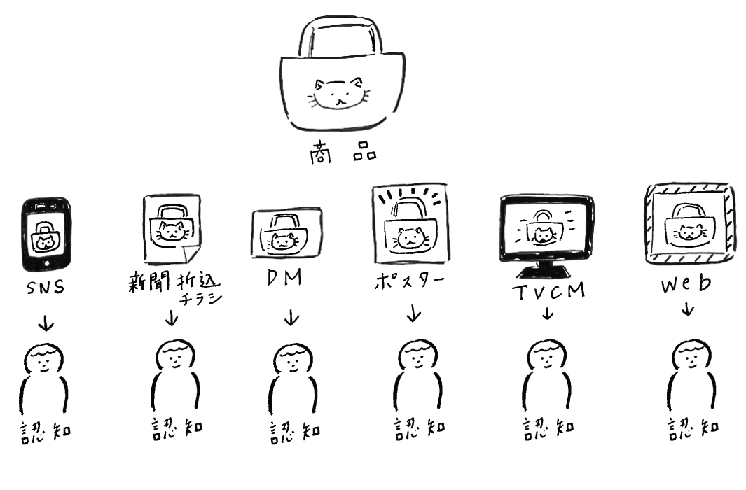 メディアミックスからクロスメディア1