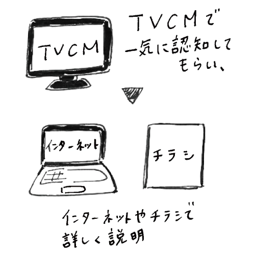 メディアのいいとこ取り