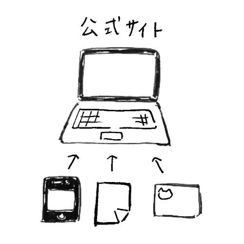 メディアごとの効果比較が可能