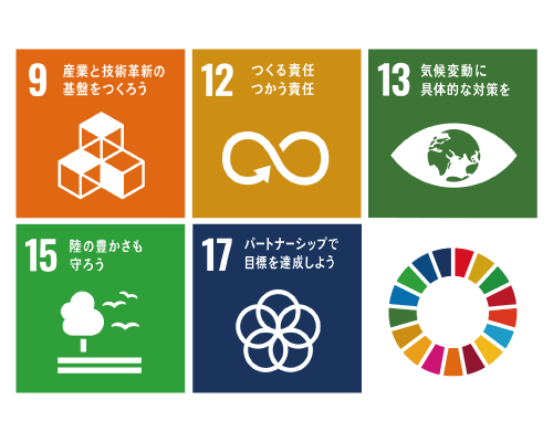 SDGsの活動に効果的