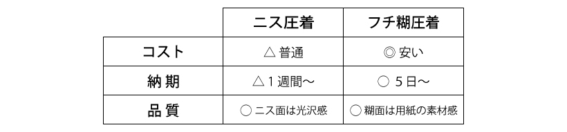 圧着加工比較