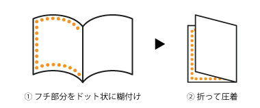 フチ糊圧着加工説明